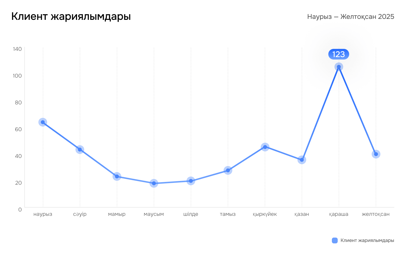 Публикации клиента