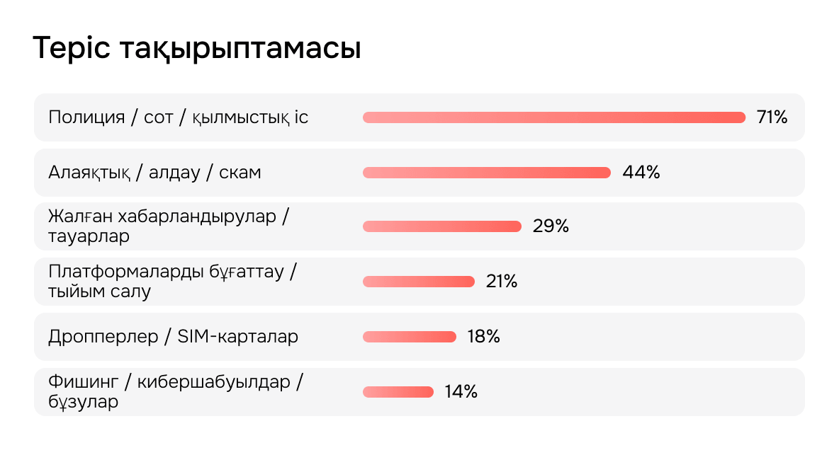 Тематика негатива