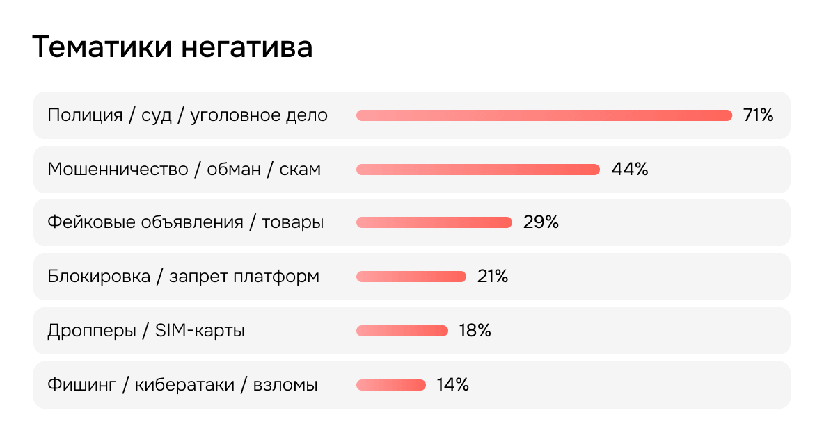Тематика негатива