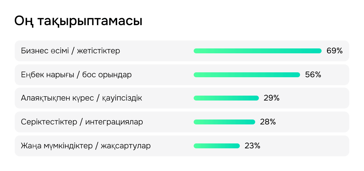 Тематика позитива