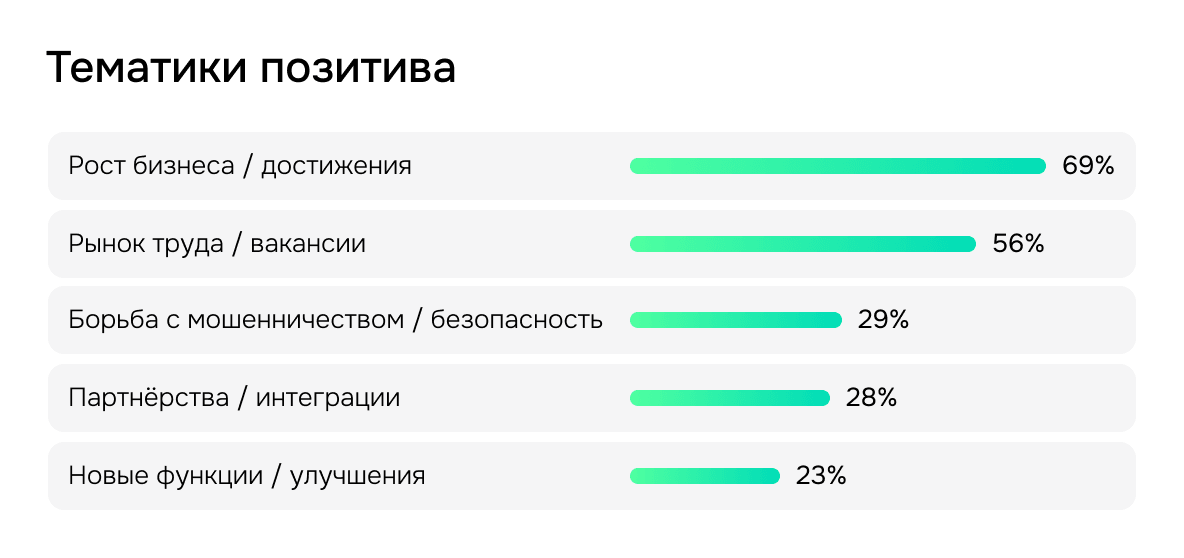 Тематика позитива