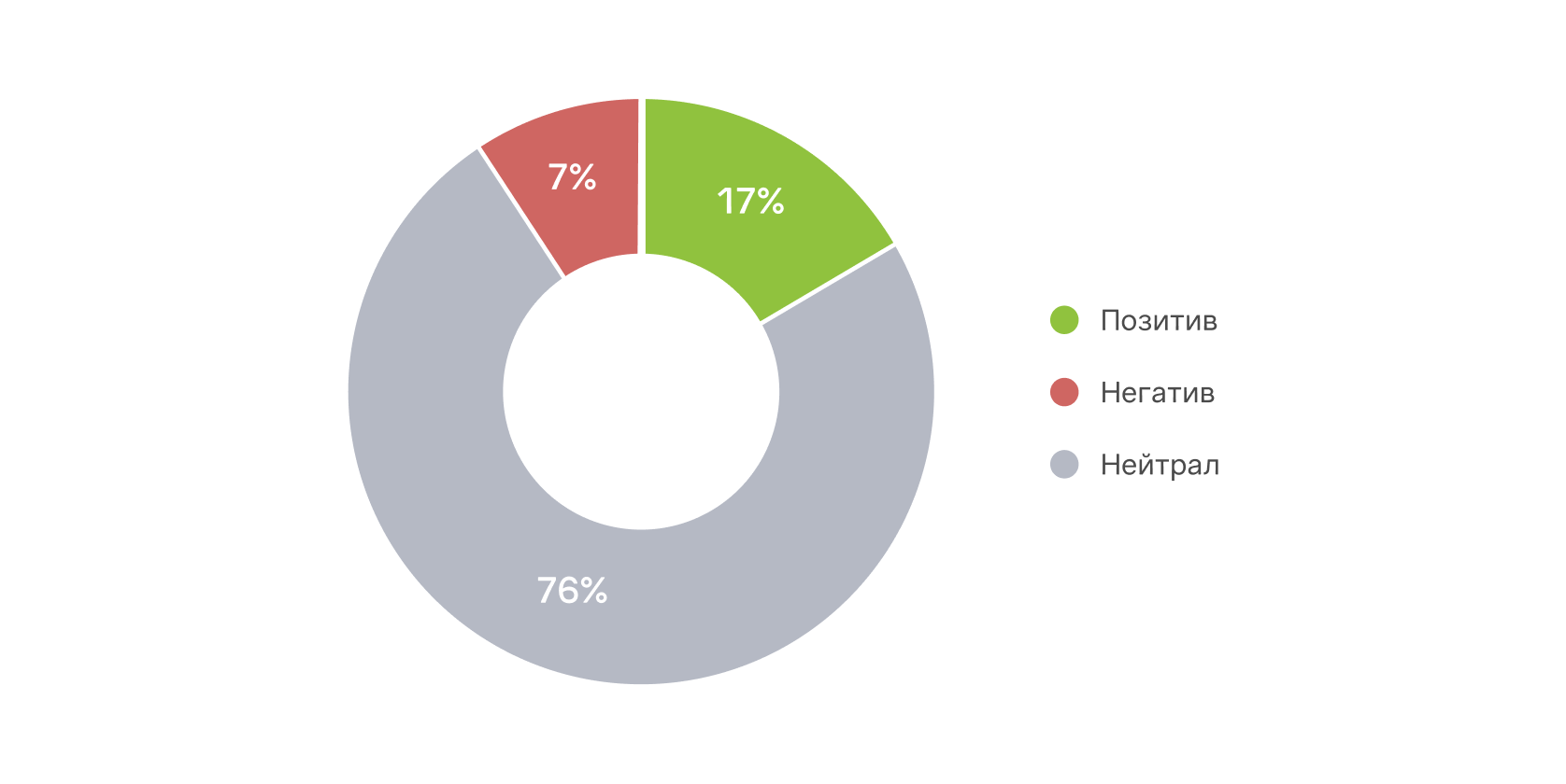 Упоминания бренда