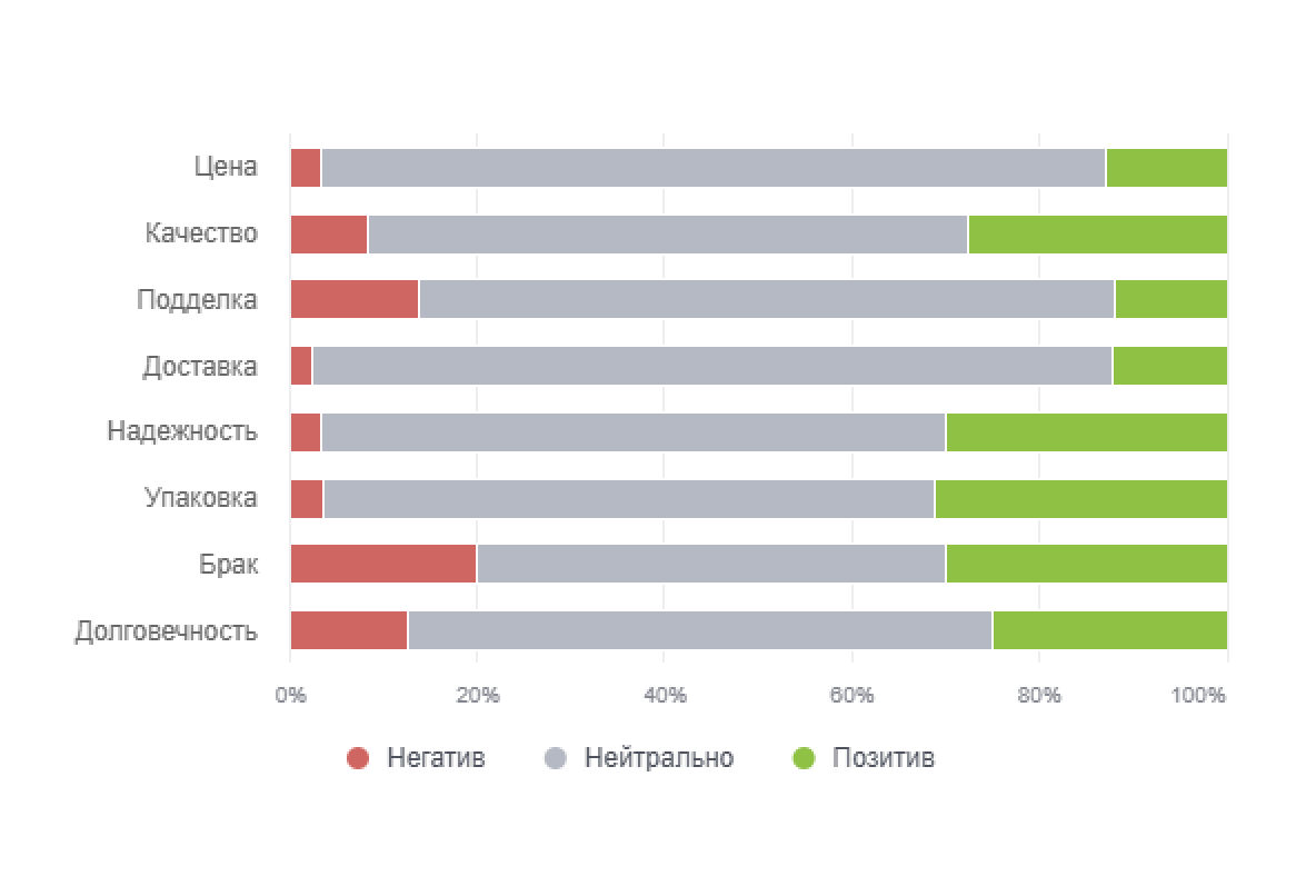 Тональность