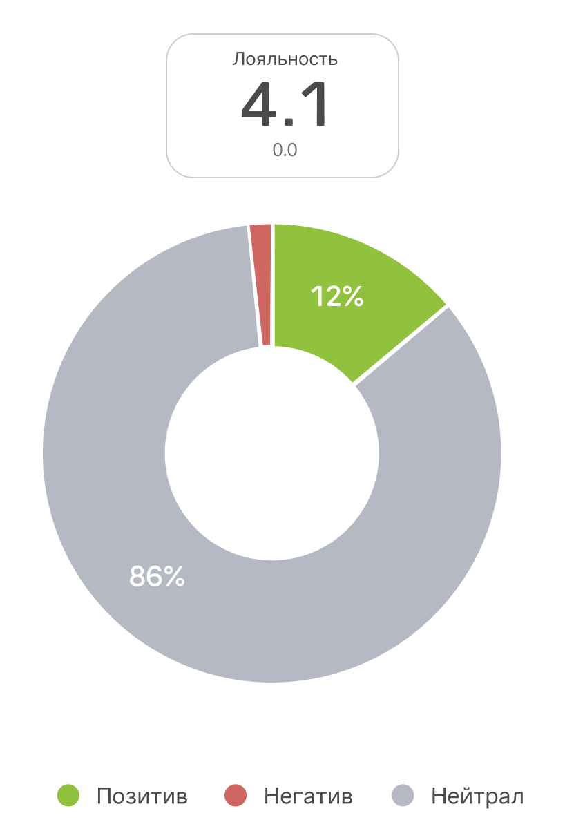 Тональность инфополя До
