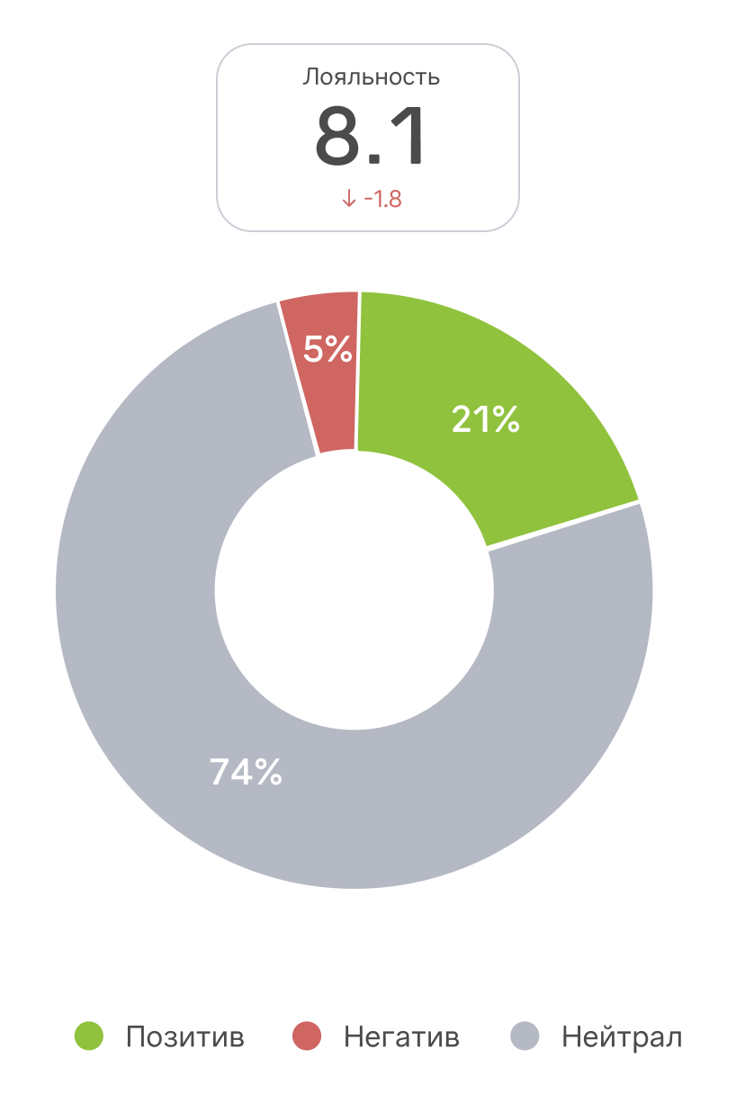 Тональность инфополя После