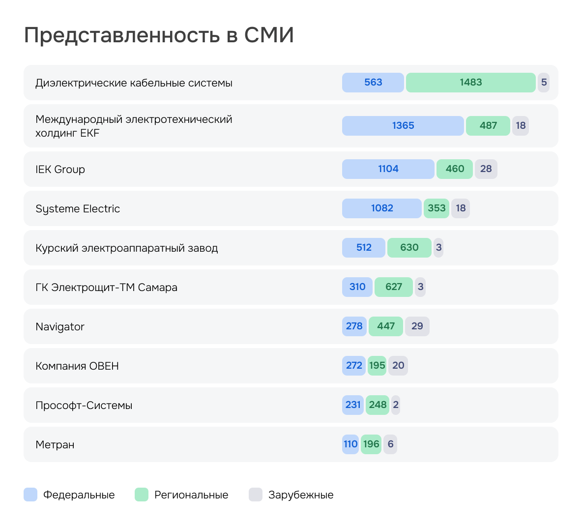 Представленность в СМИ