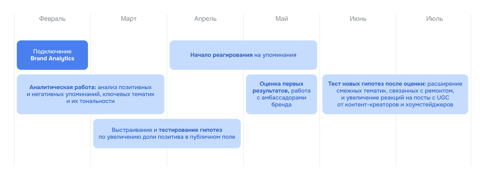 Дорожная карта