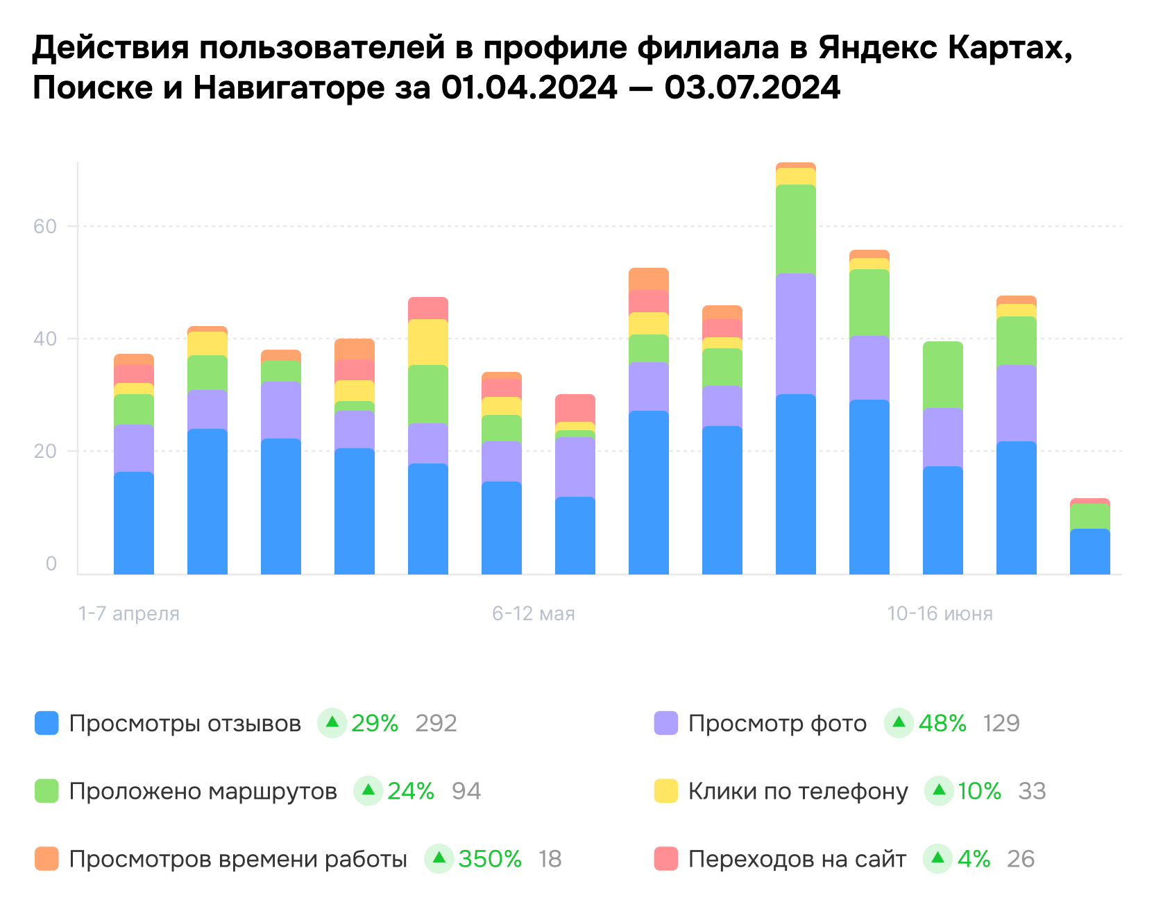 Данные филиала