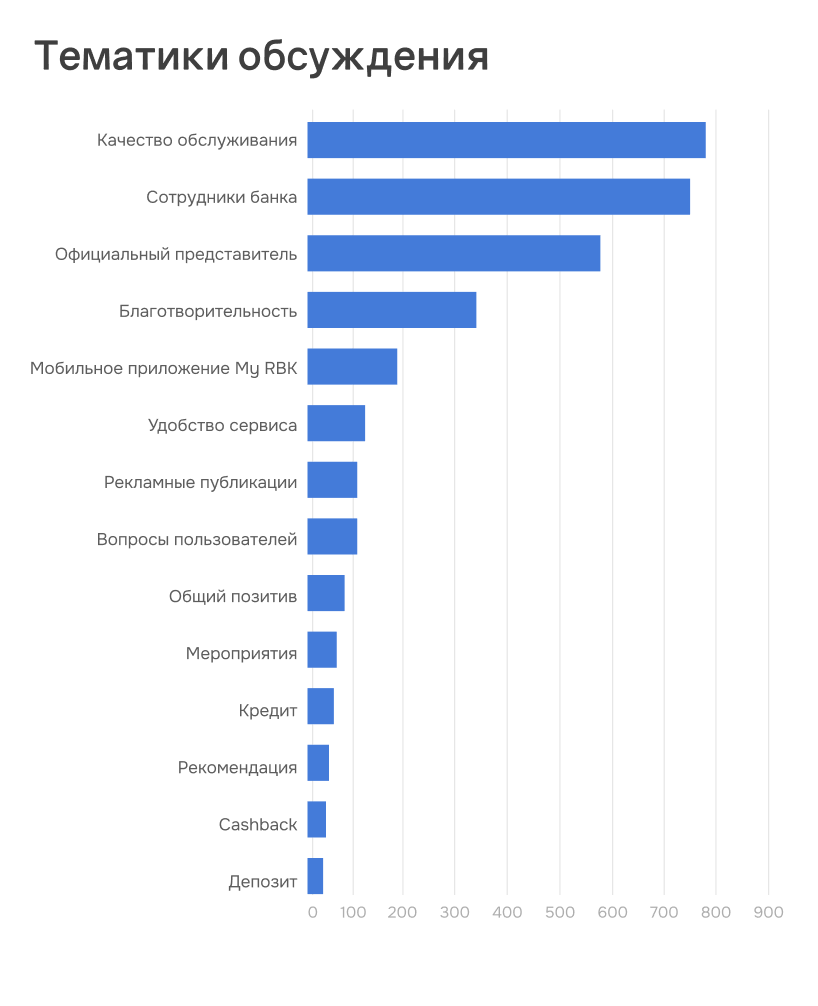 Тематики обсуждения