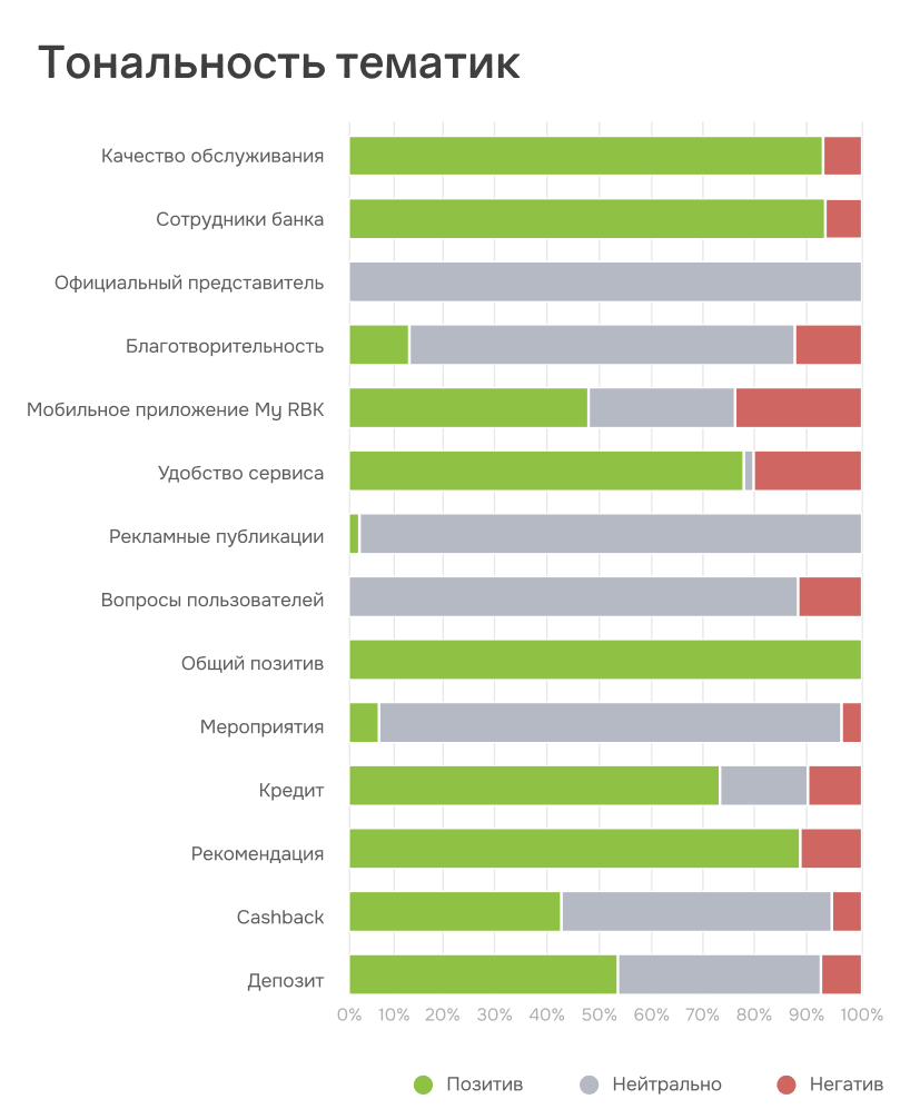Тональность тематик
