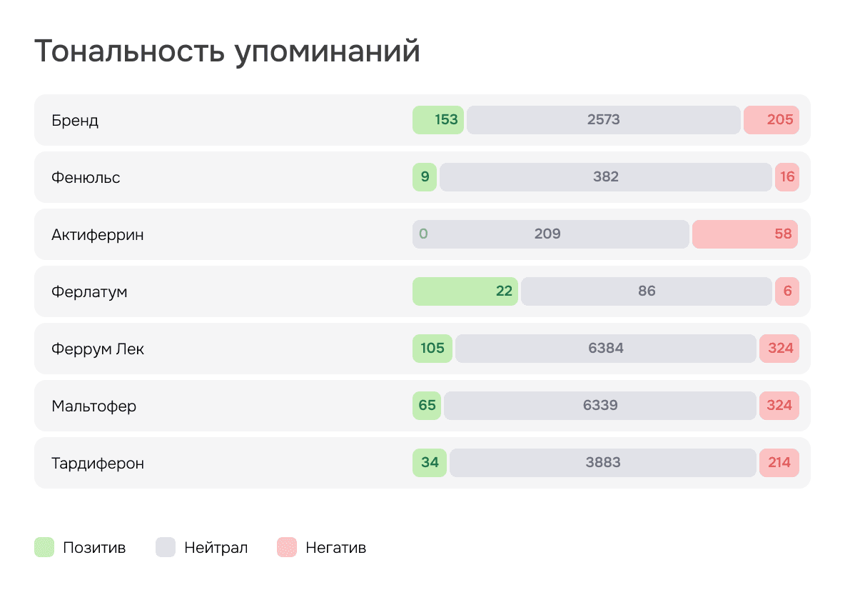 Тональность упоминаний