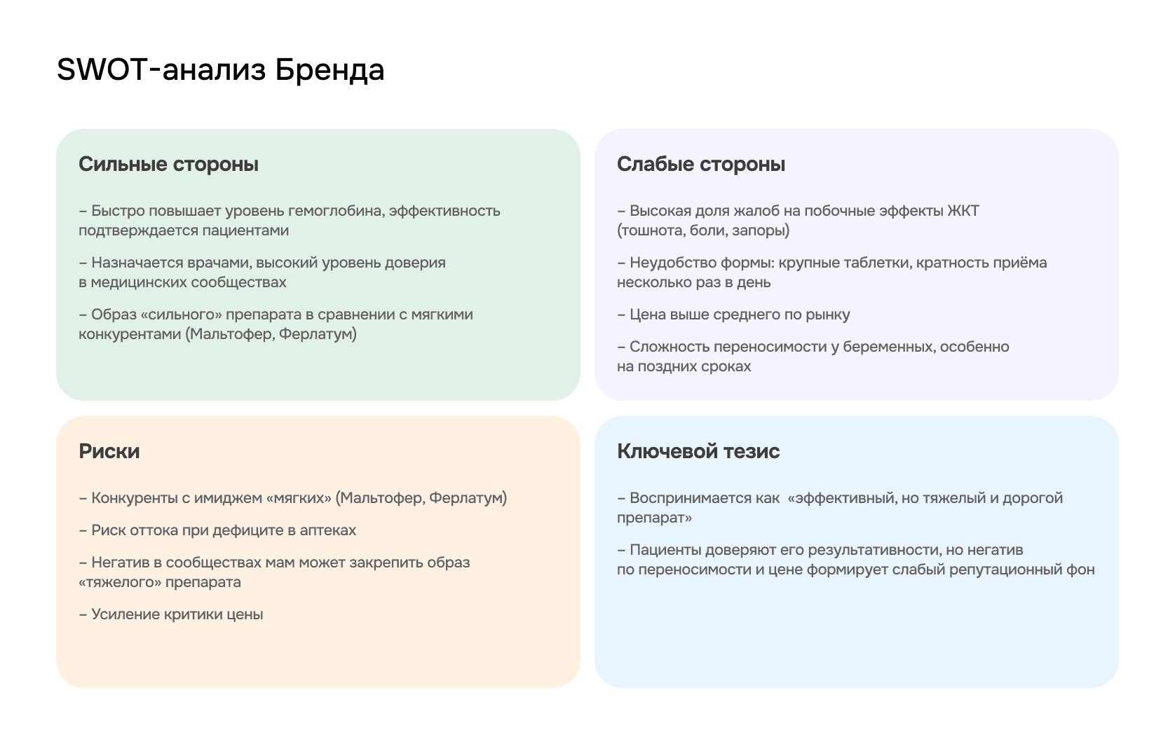 SWOT-анализ бренда