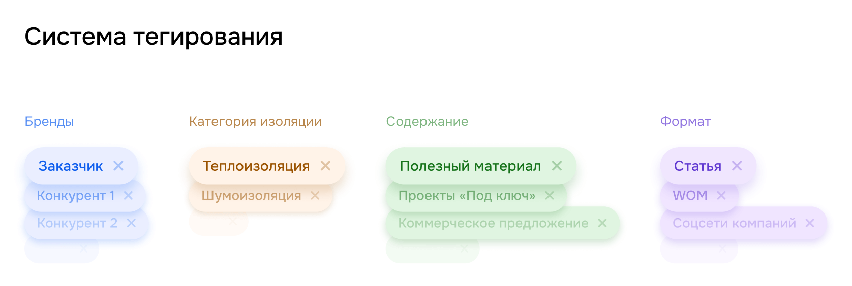Система тегирования