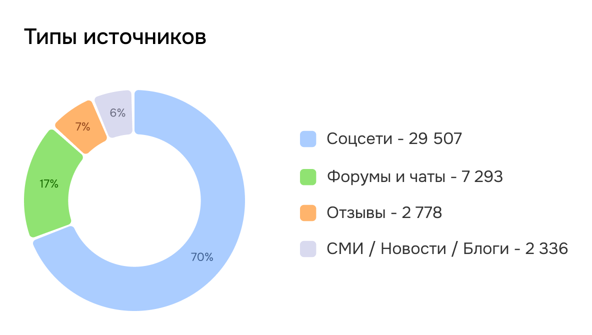 Типы источников