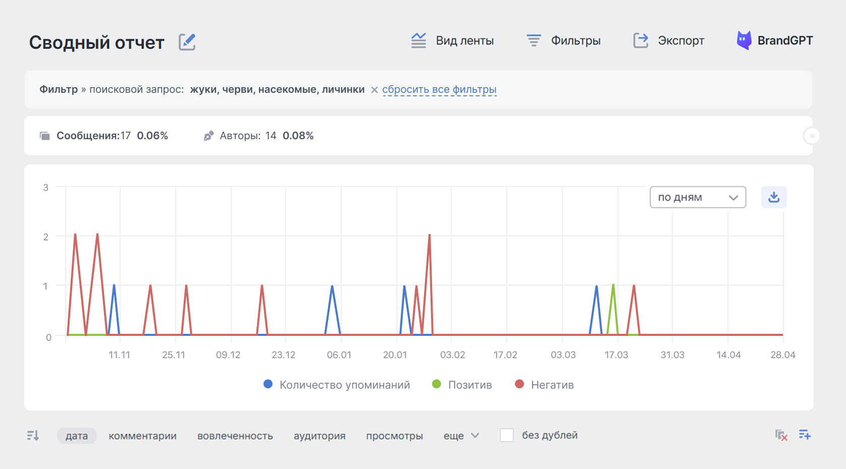 сервис Brand Analytics
