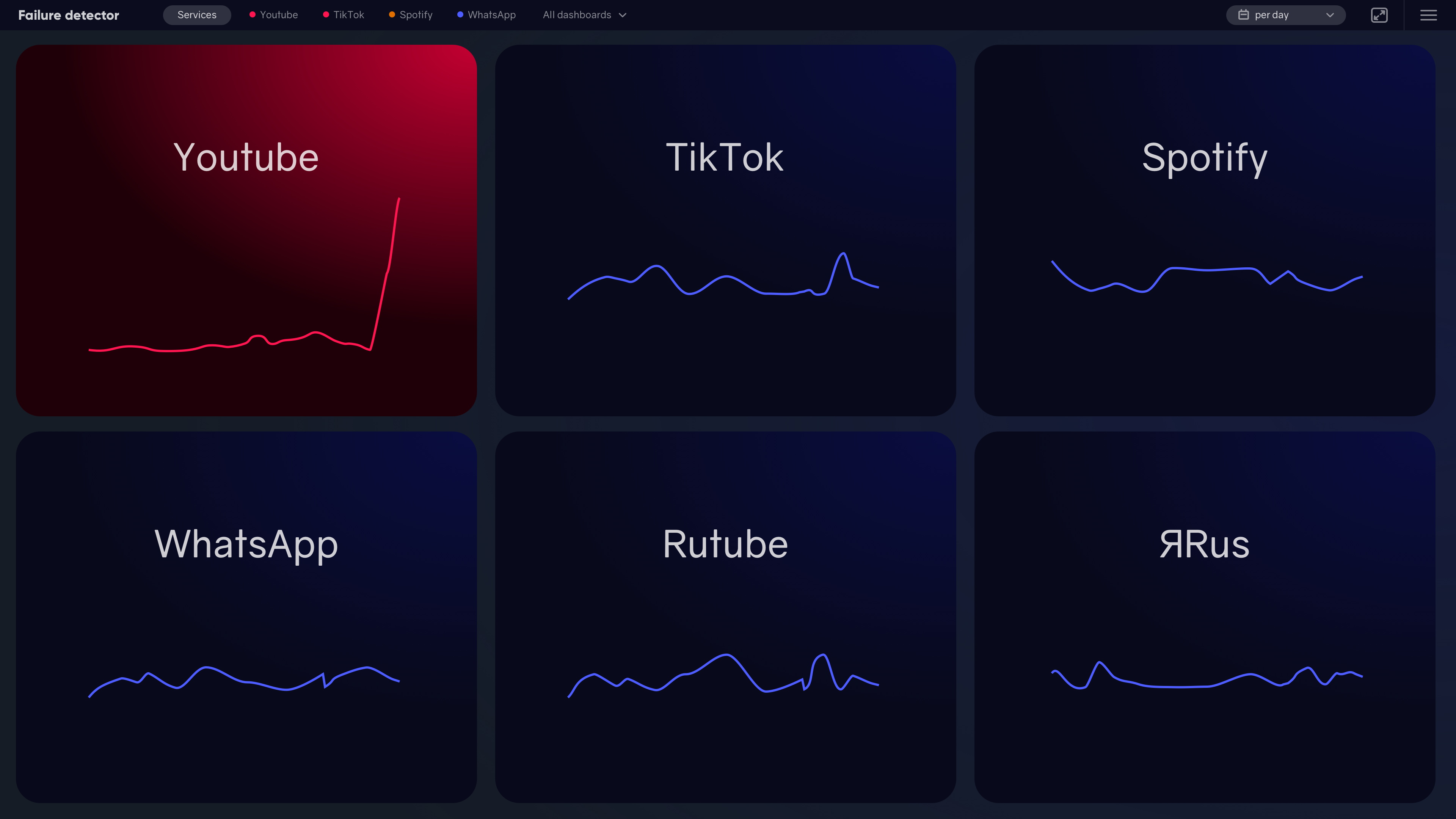 down-detector desktop