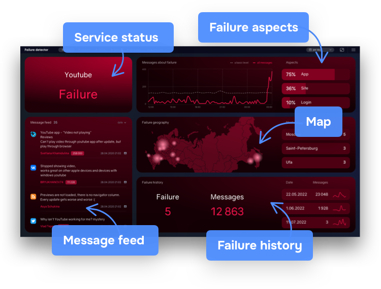 down-detector interface-mobile