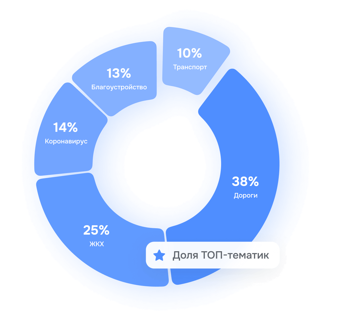 Мониторинг общественного настроения