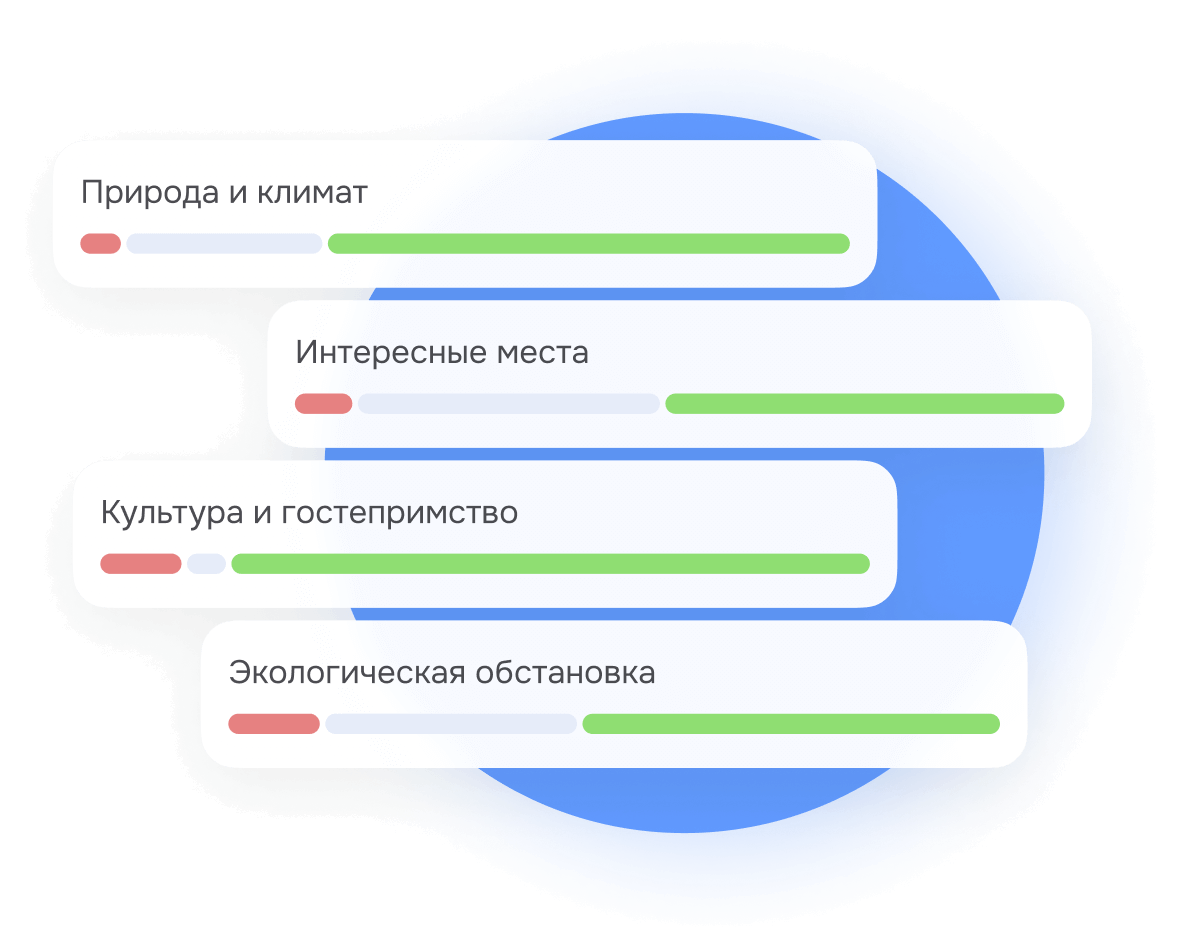 Рейтинг проблем и эффективности