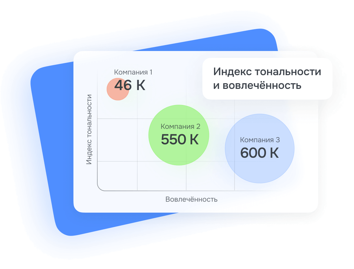 Индекс тональности и вовлеченность