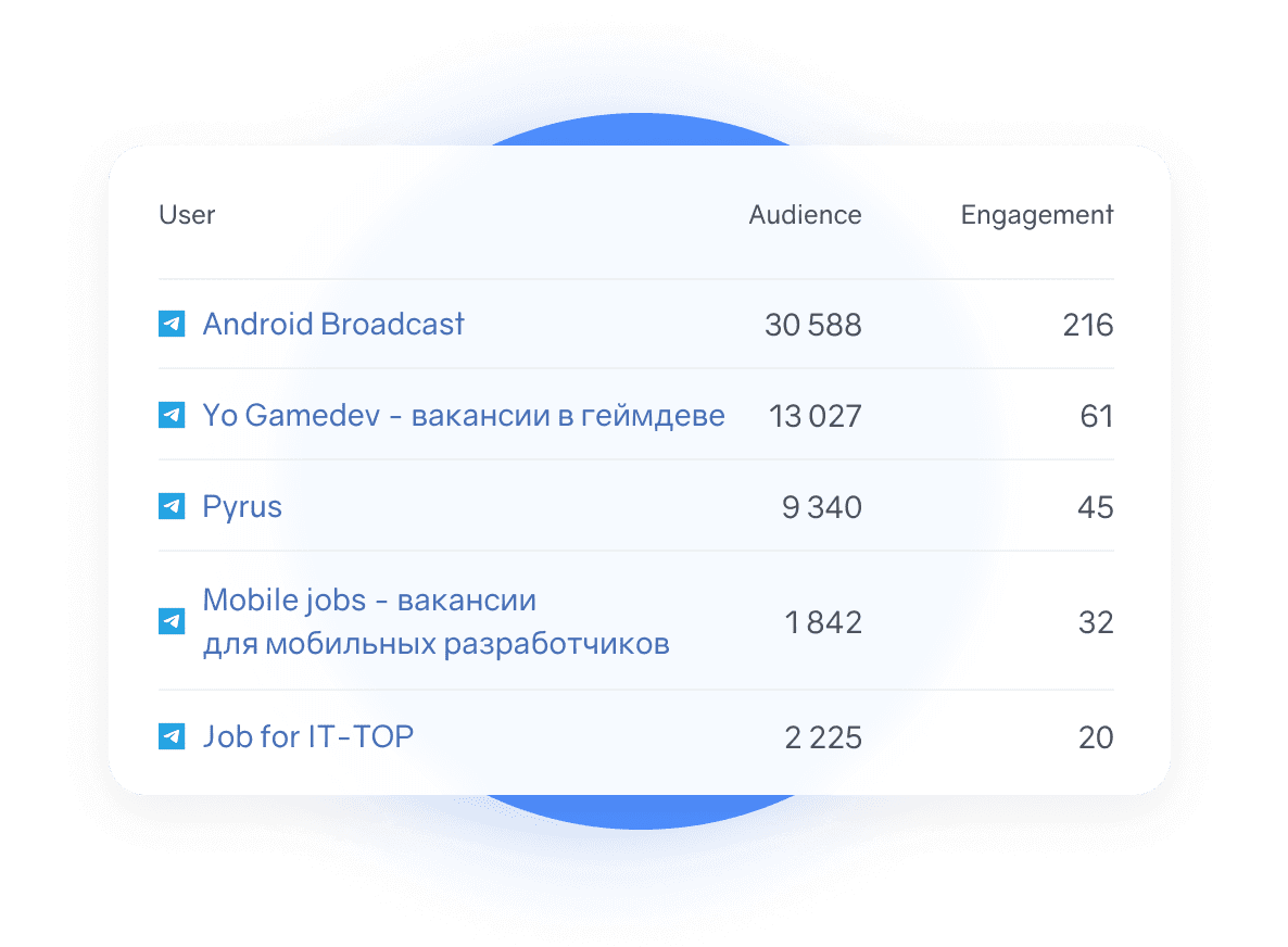 Сообщества и каналы