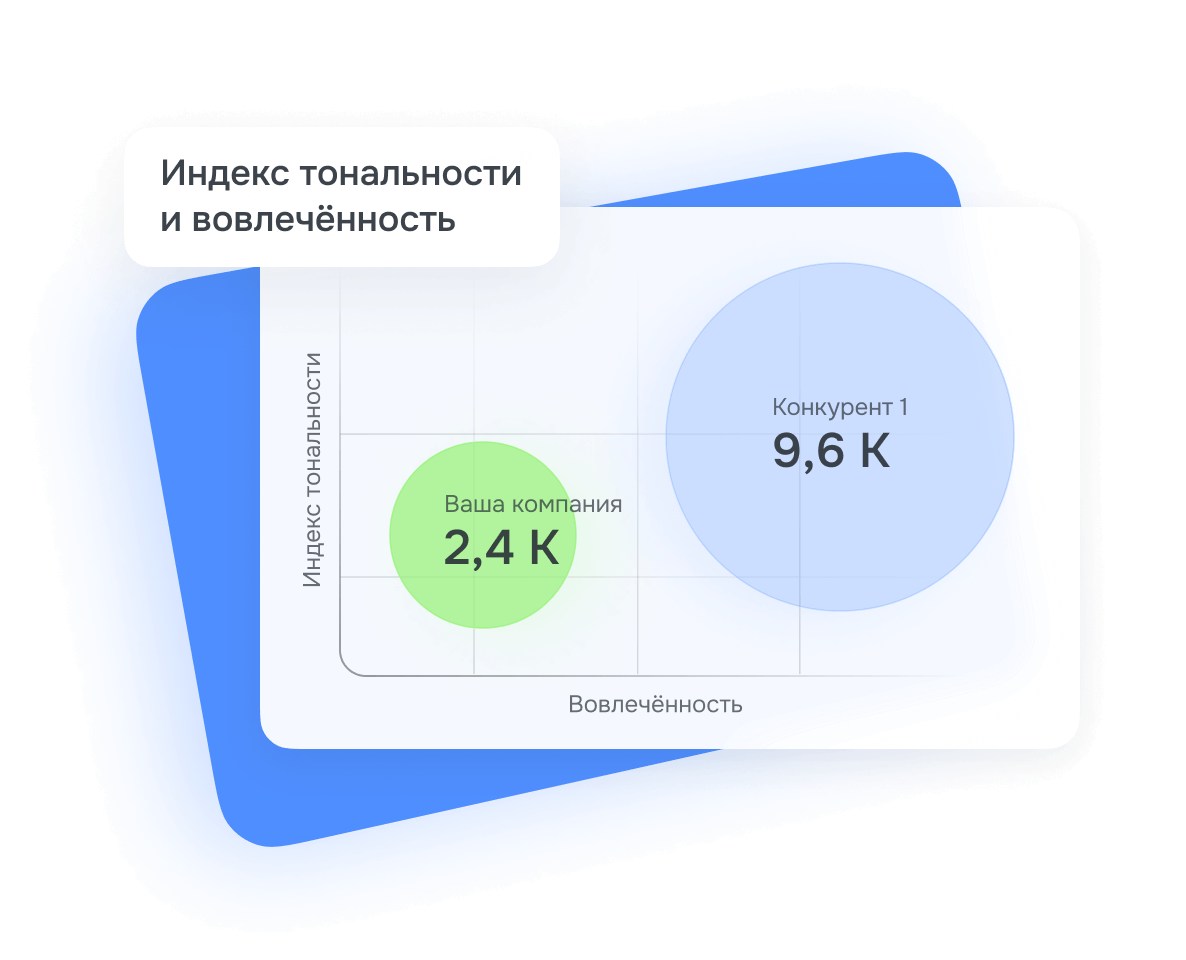 Индекс тональность и вовлечённость