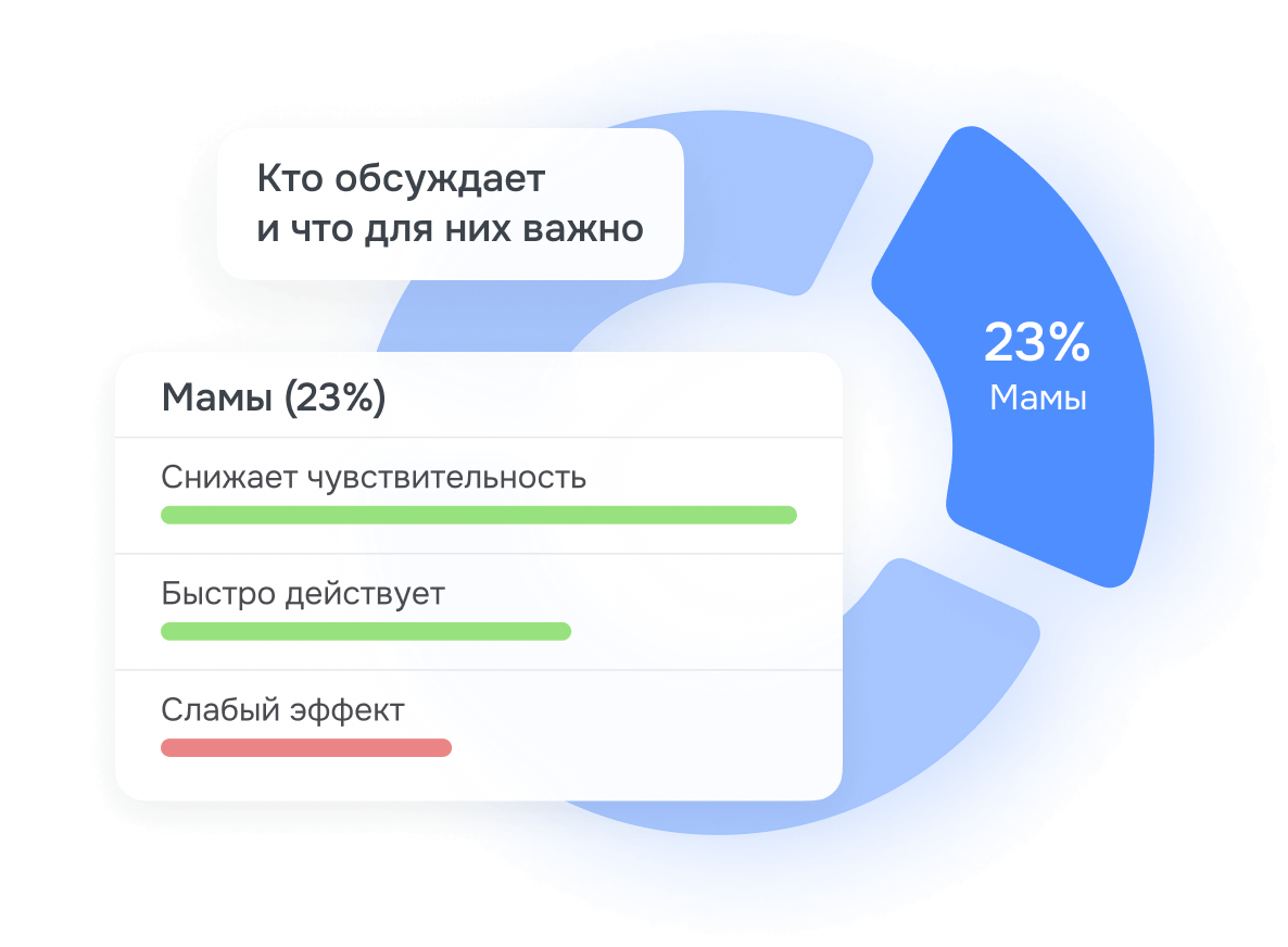 Эффективные каналы коммуникации