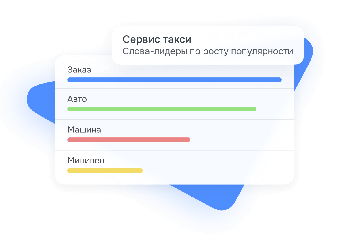 Тренды в поведении покупателей