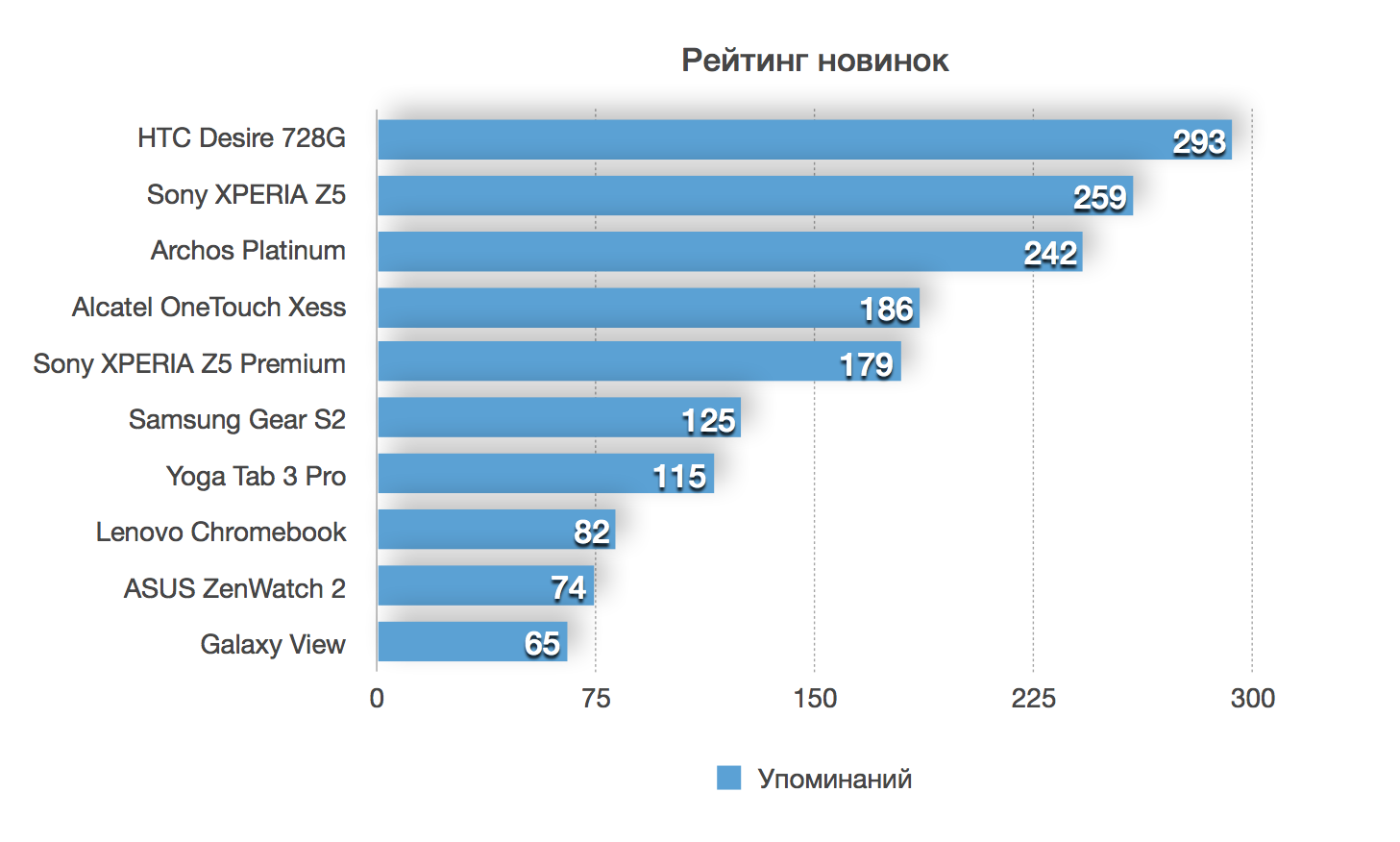 Анализ социальных медиа рейтинг новинок