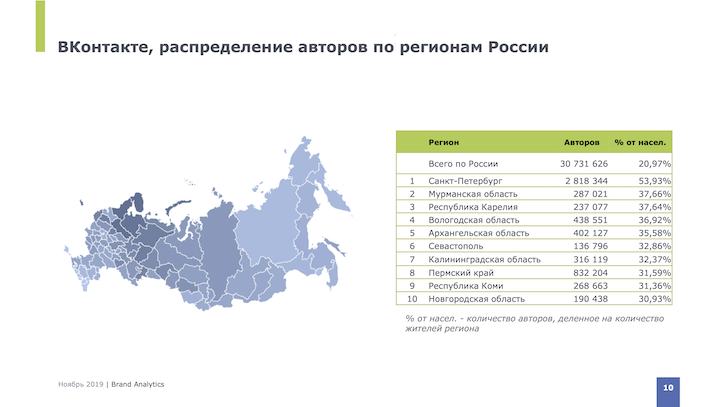 Аналитика соцмедиа распределение авторов по регионам, Вконтакте