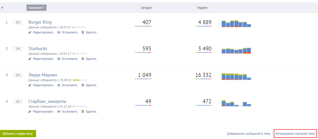 Brand Analytics, копирование настроек темы