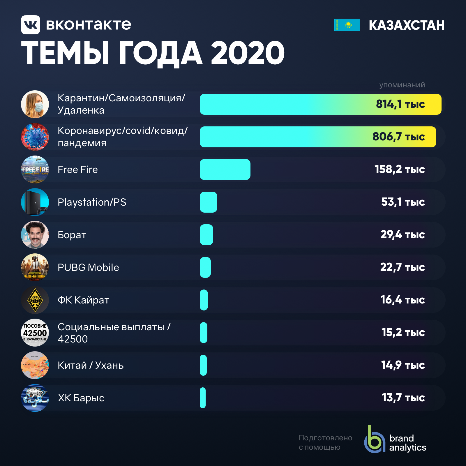 Темы года Казахстан 2020