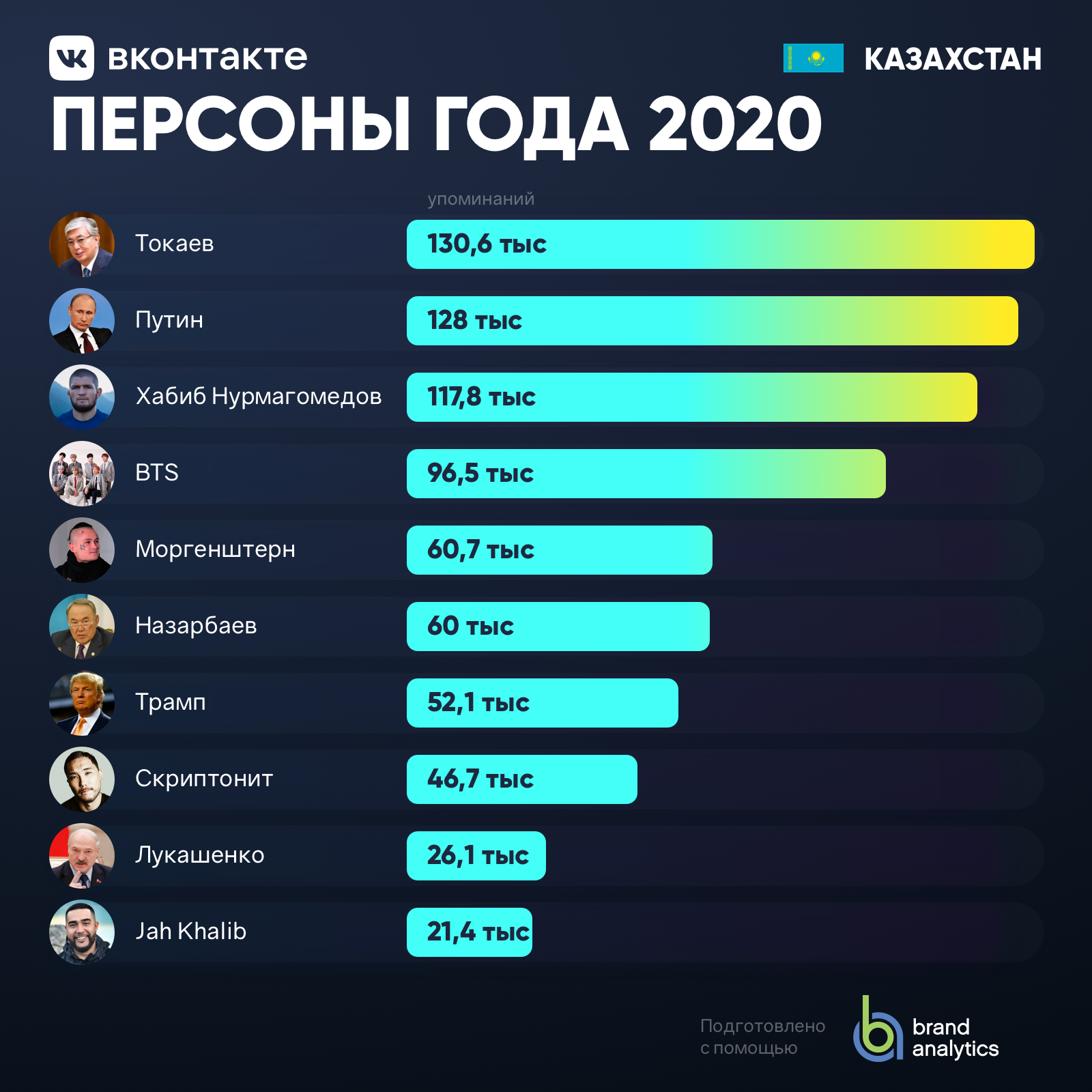 Персоны года Казахстан 2020