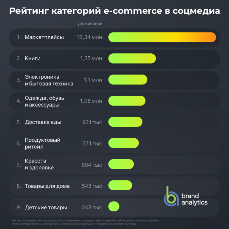 Рейтинг лучшей техники. Рейтинг. Рейтинг категории. Интернет топ. Топ интернет магазинов 2020