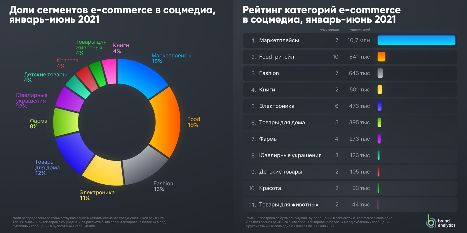 Мониторинг соцсетей сегменты российского e-commerce