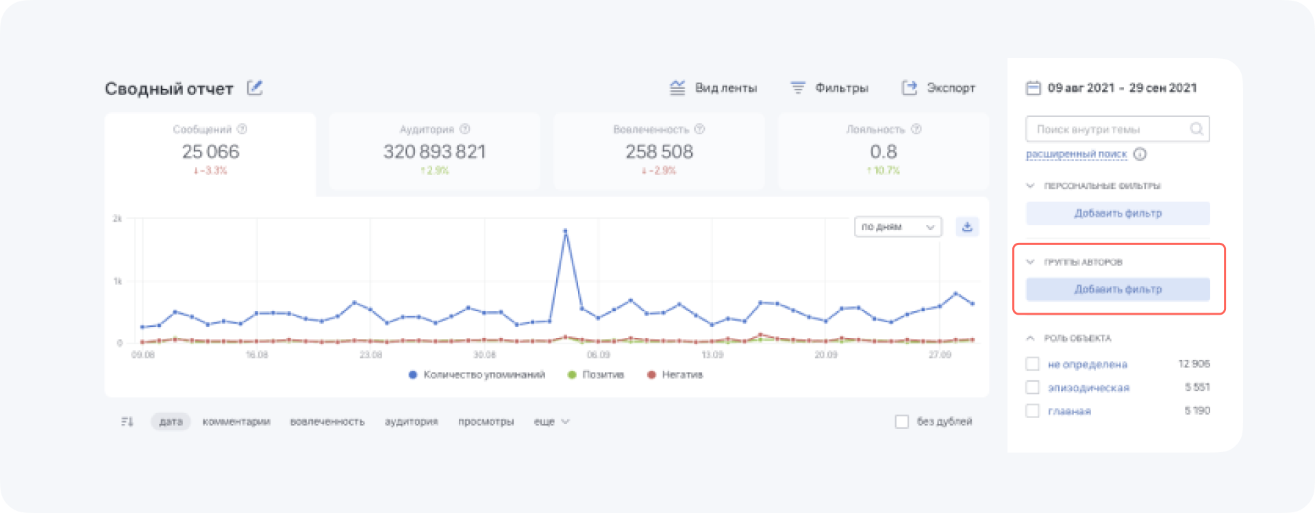 Правила Brand Analytics: автоматизация мониторинга | Блог Brand Analуtics -  все о бренд мониторинге и социальной аналитике