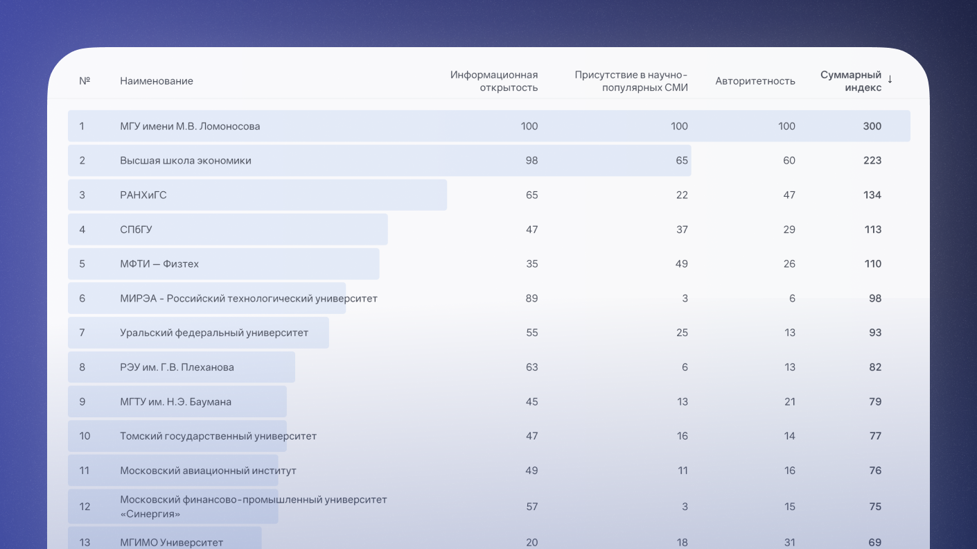 Топ-50 онлайн-ритейлеров в социальных медиа, 2022. Сделано в России - Блог  Brand Analуtics - все о бренд мониторинге и социальной аналитике