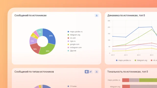 Brand Analytics для маркетолога: решаем 45исследовательских задач с аналитикой соцмедиа
