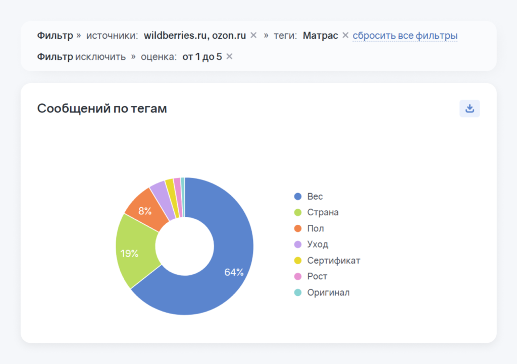 CJM: что интересует пользователей