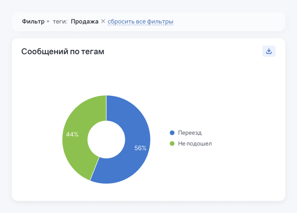 CJM: почему продают матрасы