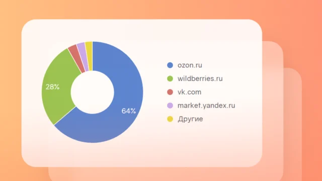 Как продвигаться на маркетплейсах с помощью аналитики соцмедиа