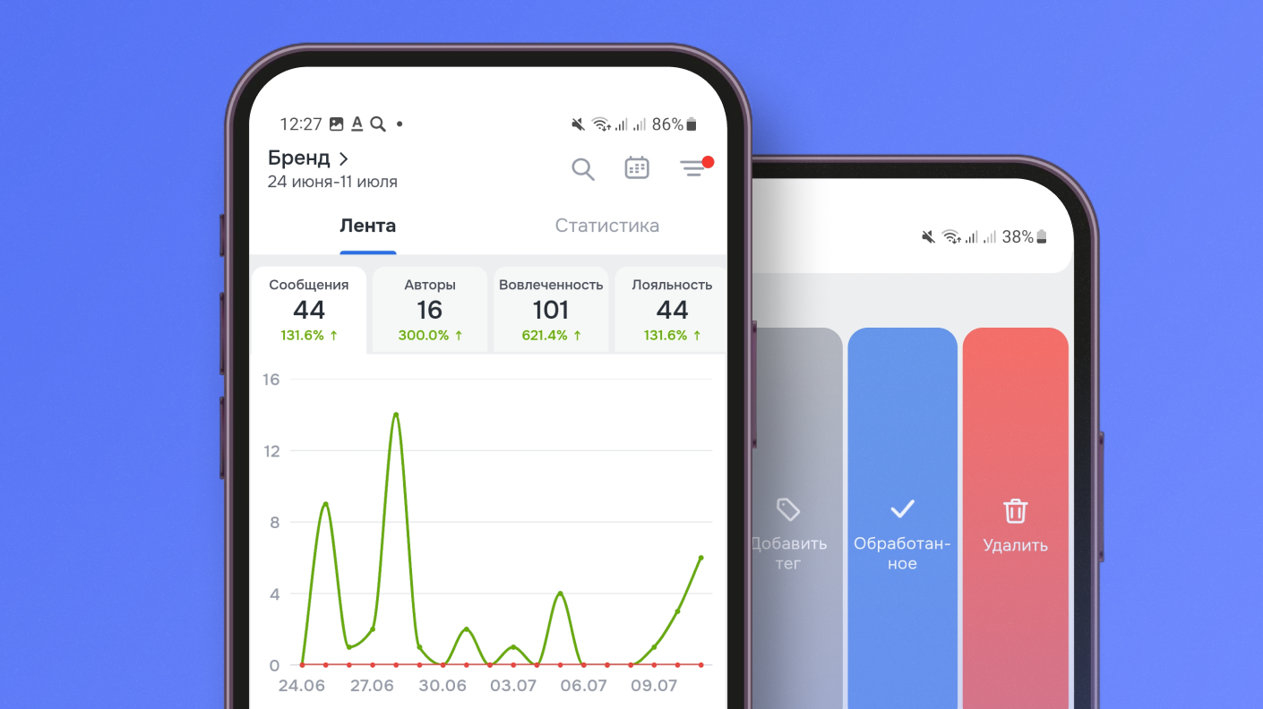 Обновленное мобильное приложение Brand Analytics | Блог Brand Analуtics ...