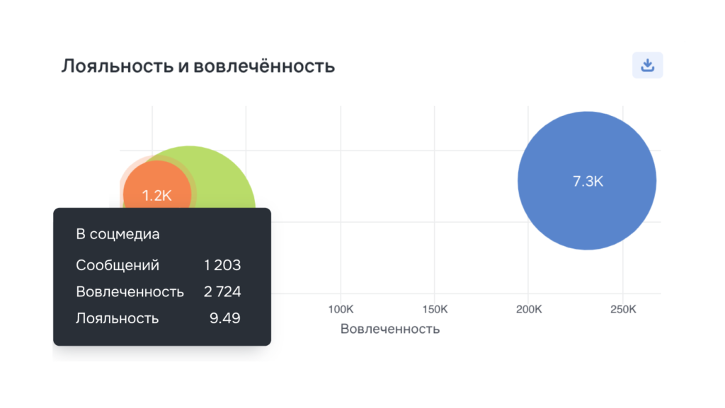 Как использовать Индексы для быстрой аналитики и глубоких исследований - Сравнение тем