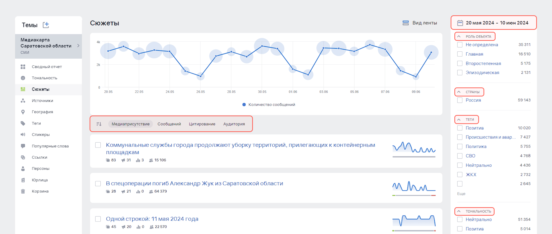 Отчёт «Сюжеты» в Brand Analytics: возможности фильтрации