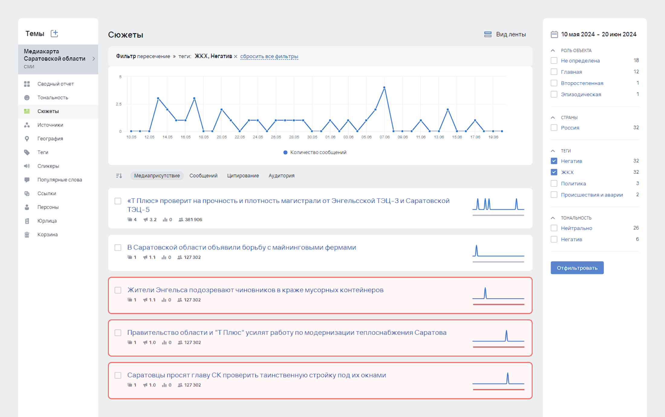 Отчёт «Сюжеты» в Brand Analytics: анализируем тренды по негативным источникам