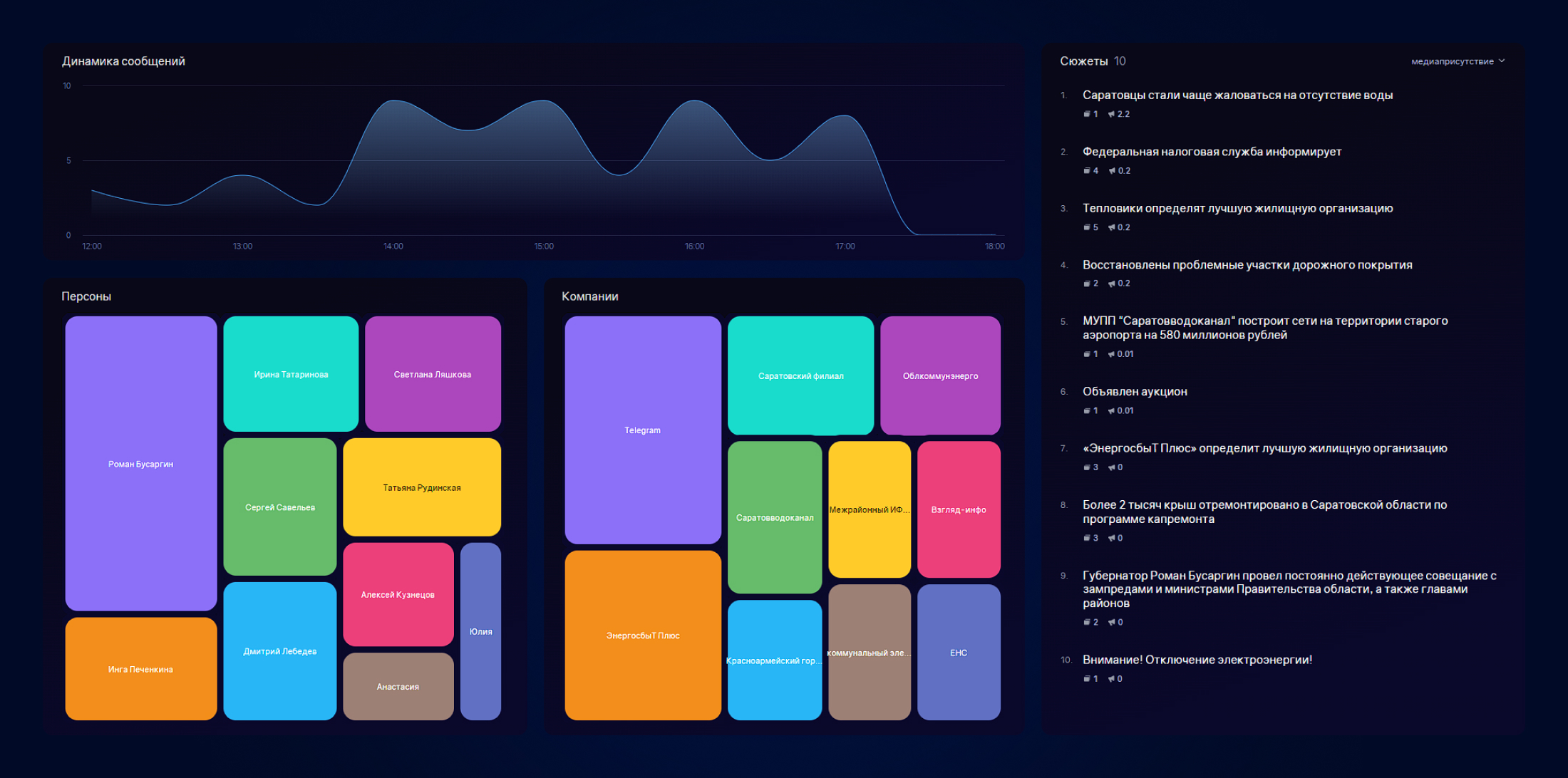 Отчёт «Сюжеты» в Brand Analytics: как визуализировать тренды с помощью дашбордов Brand Visor