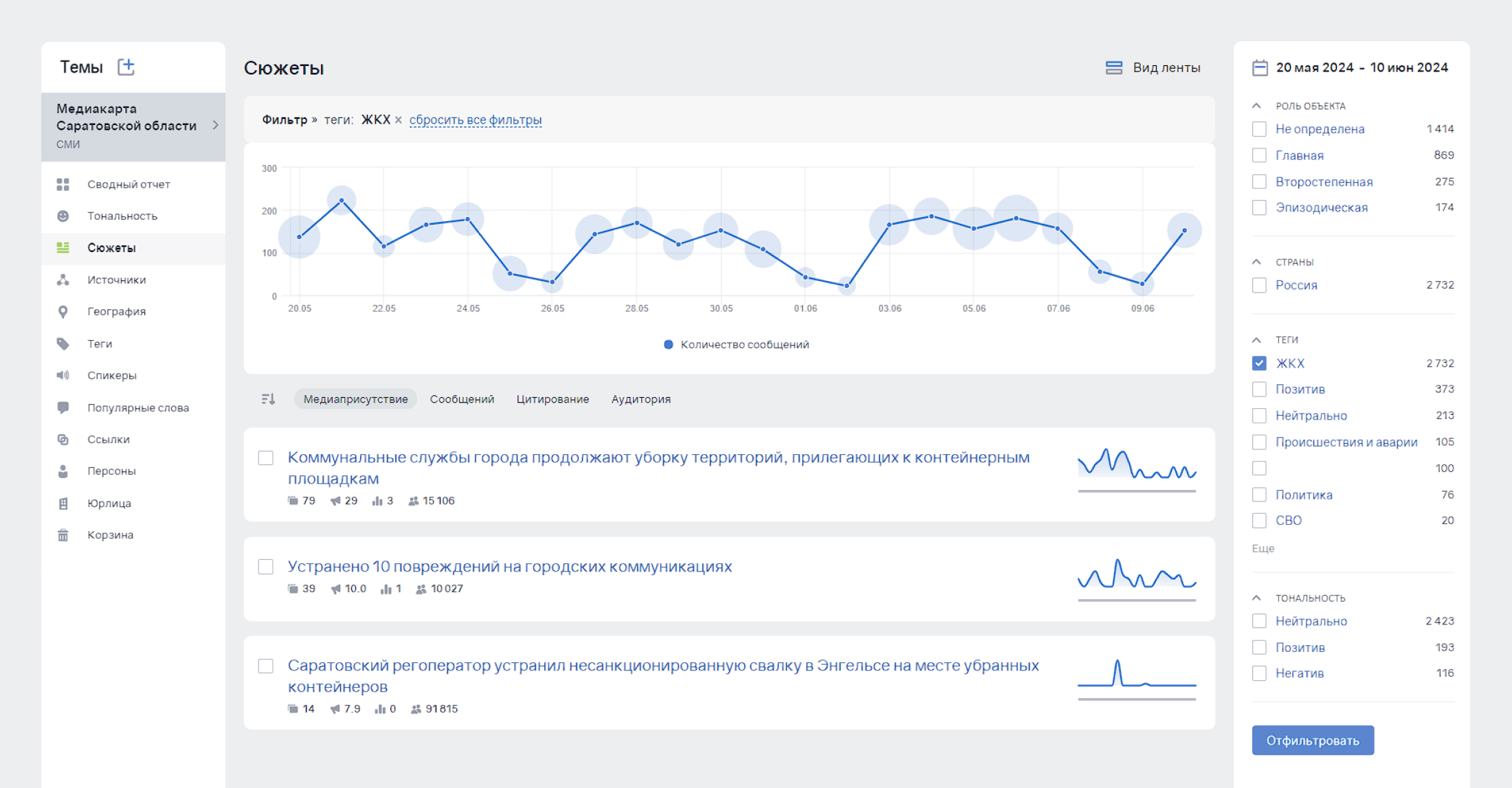 Отчёт «Сюжеты» в Brand Analytics: отслеживаем тренды - смотрим на сюжеты по заданному тегу