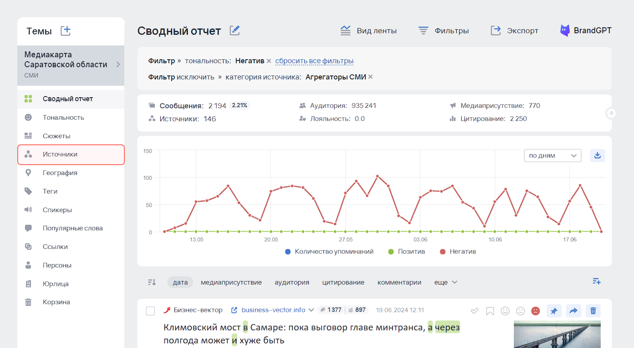 Отчёт «Сюжеты» в Brand Analytics: отбираем источники с негативной тональностью по частотности публикаций