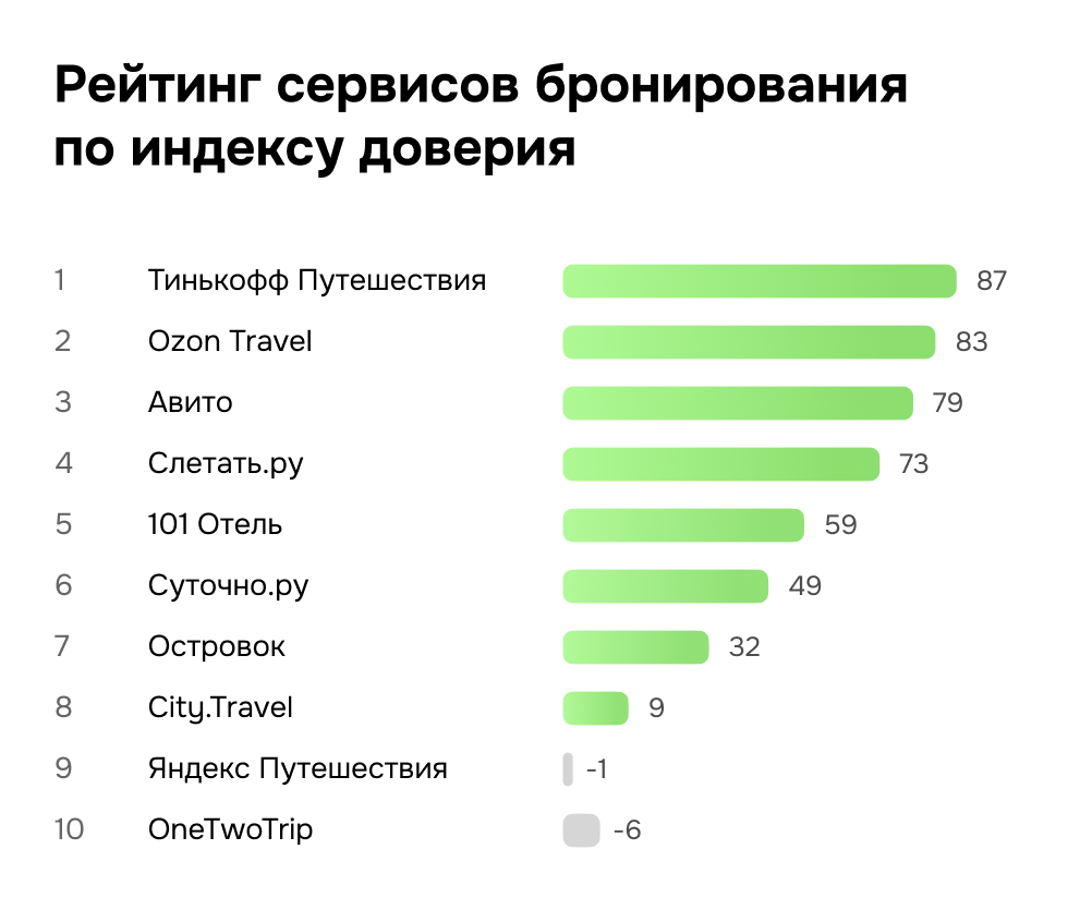 Как использовать Индексы для быстрой аналитики и глубоких исследований - Рейтинг сервисов бронирования