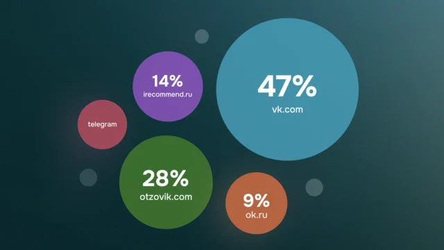 Как госорганизациям решать задачи коммуникации с гражданами и мониторить общественные настроения с аналитикой соцмедиа